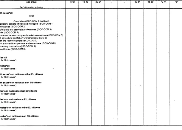 Table 15 (NATIONAL LEVEL) : Employed persons aged 15 and over by sex, age group, Indicator of citizenship and occupation 