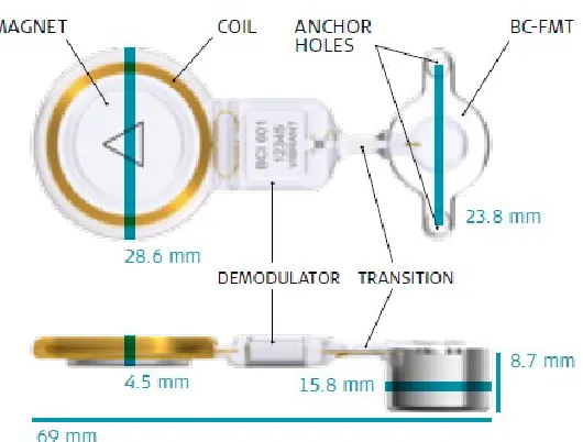 Figure 1-5: The BONEBRIDGE, its components and dimensions.  Image courtesy of 