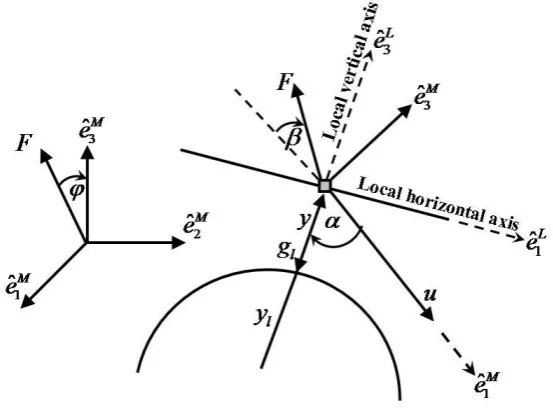 Fig. 1. Lunar descent schematic diagram 