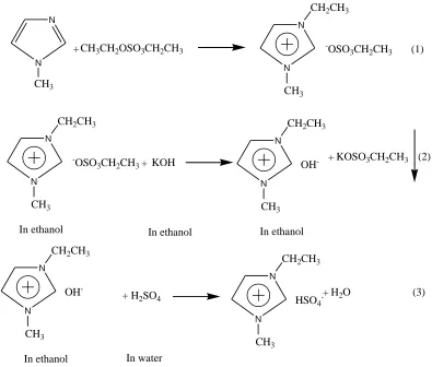 Figure 1. Synthesis process of [Emim]HSO4. 