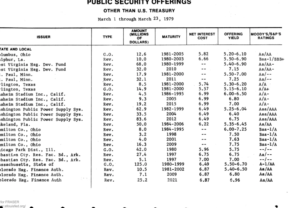 Table  SB  Continued  o 