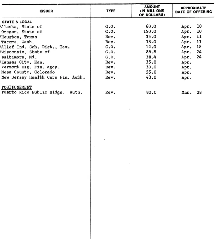 Table  6B  Continued 