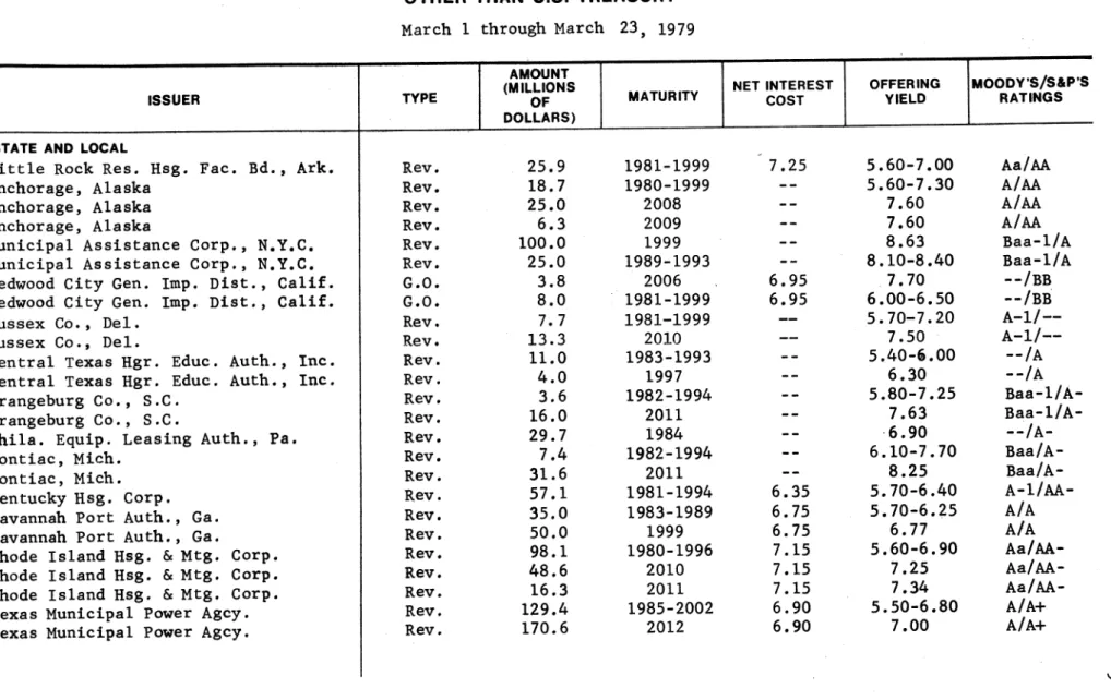 Table  SB  Continued 