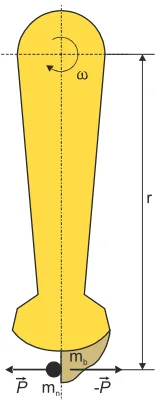 Fig. 2. Diagram of the striker bar: mb – mass of the striker bar, mn– rapeseed, r – radius of the sriker bar, � �tangential velocity, P– reaction force.