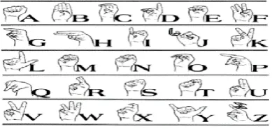 Fig. 3 Hand gesture Sign Alphabets 