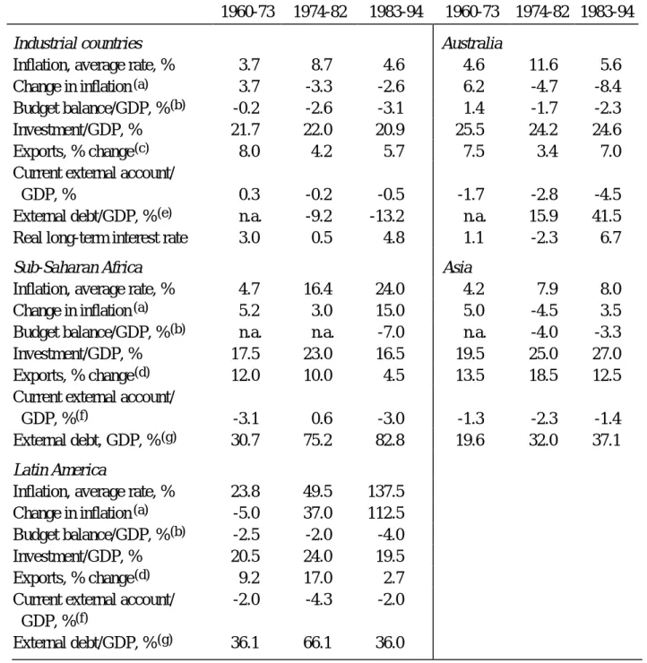 Table 2: Performance or ‘Policy’ Indicators