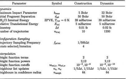 Table 6.2: Parameters used in construction of the PES without constraints and in unconstrained trajectory calculations on the full-dimensional surface.