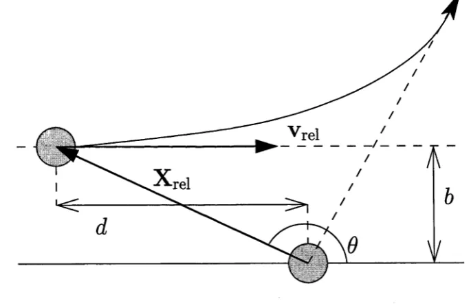 Figure 2.1: Parameters used to compute cross-sections.