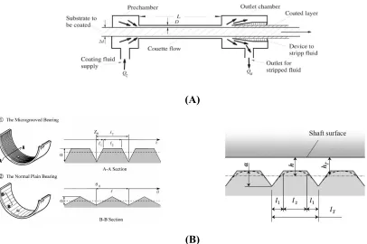 Figure 1-1: Applications of shear-driven flow in (A) Coating processes (Figure from (Durst, 2008)), (B) fluid movement in bearings (Figure from (Ashihara & Hashimoto, 2010))