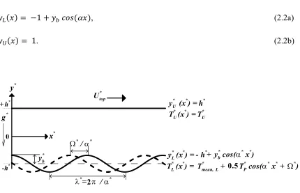 Figure 2-1: Schematic diagram of the flow system.