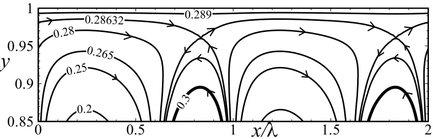 Figure 4-2: The flow and temperature fields for Rap = 1000, Pr = 0.71, Rauni = 0, α = 2 and (A) Re = 0, (B) Re = 1, (C) Re = 5, (D) Re = 50