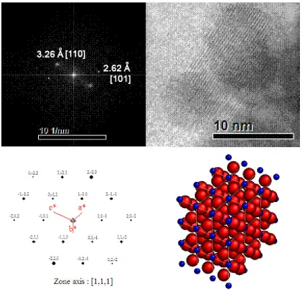 Figure 6. TEM image of RuO2 calcined at 300 °C/1 h: Scheme representation of  tetragonal RuO2 crystal structure by Carine Crystallography Software  
