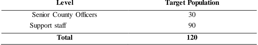 Table 2: Distribution of the Target Population 
