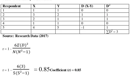 Table 4: Reliability Test Results 