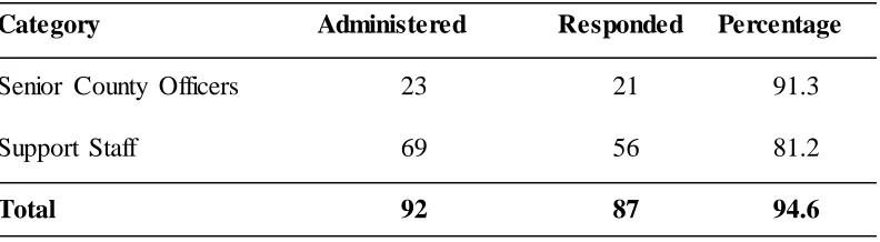 Table 6: Response Rate 