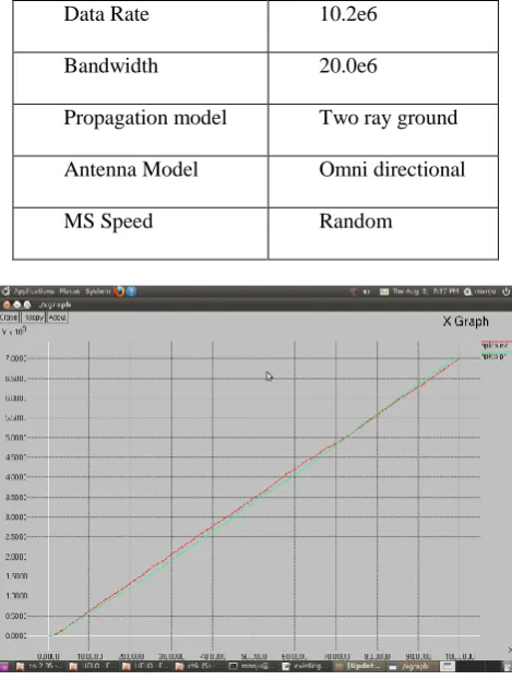 Figure 3 : Packet Communication Analysis 