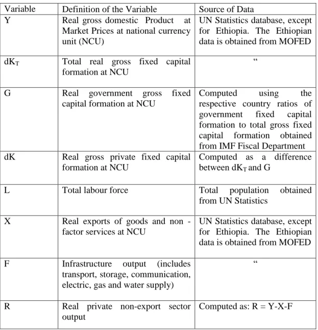 Table 1-1.  Data Sources and Variable Definitions 1/ 