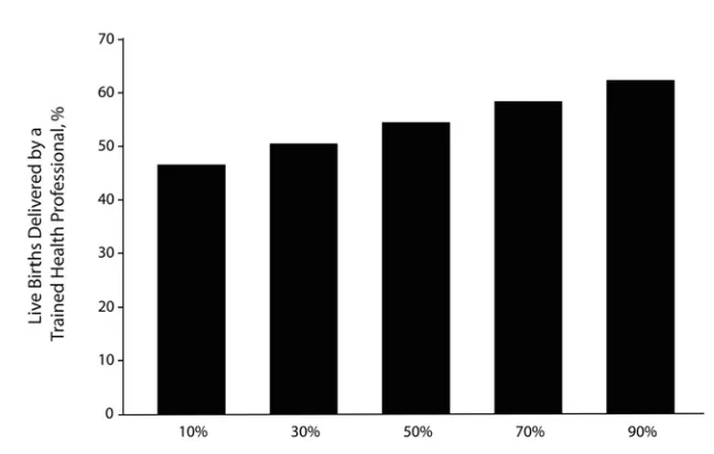 TABLE 1—Descriptive Statistics for Key Variables Used in Analysis of 45 Developing Countries:Demographic and Health Surveys, 1990–2001