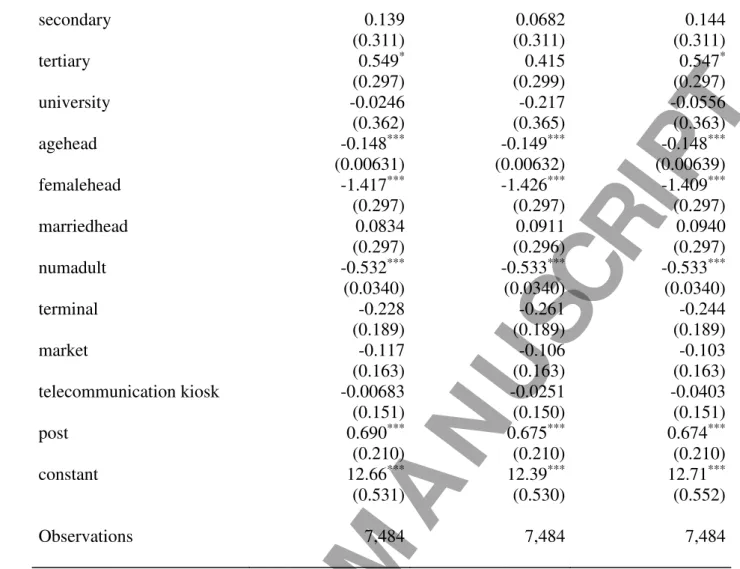 Table 3 Analysis Results using Fixed Effect Model 