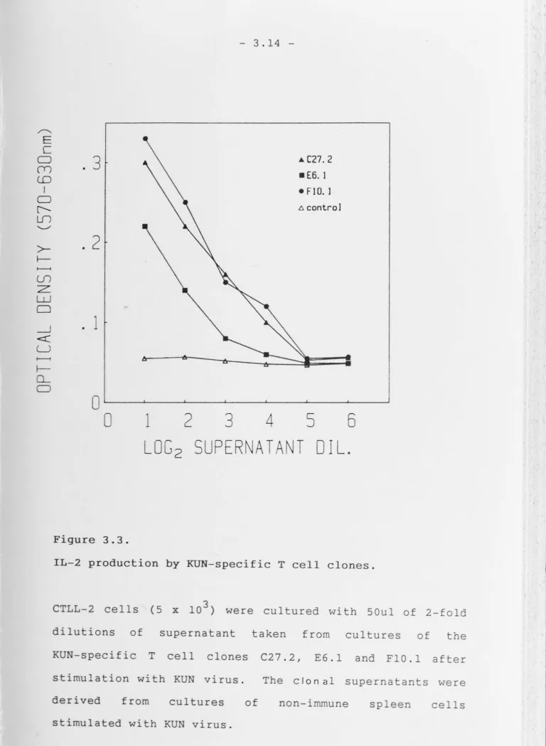 Figure 3.3. 