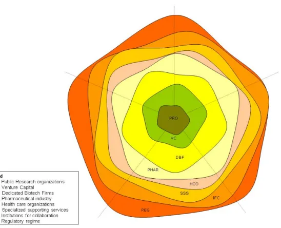 Figure 2: Boston as a Global Biotech Knowledge Hub 