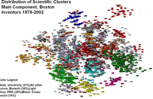 Figure 3: Research and innovation network in Boston Biotech Knowledge Hub  What should be noted from the network map, presented in Figure 3, is the  large number of knowledge actors, the density of knowledge interactions,  and the central role that univers