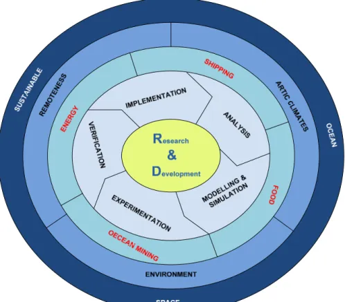 Figure 7: Ocean Space Center