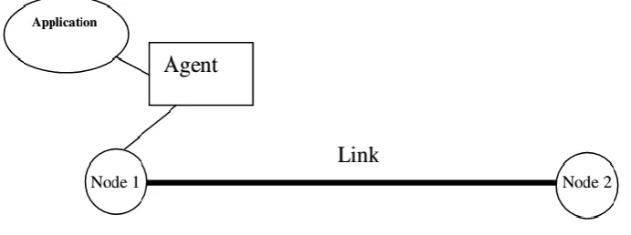Fig 7.7 Simple grid generation 