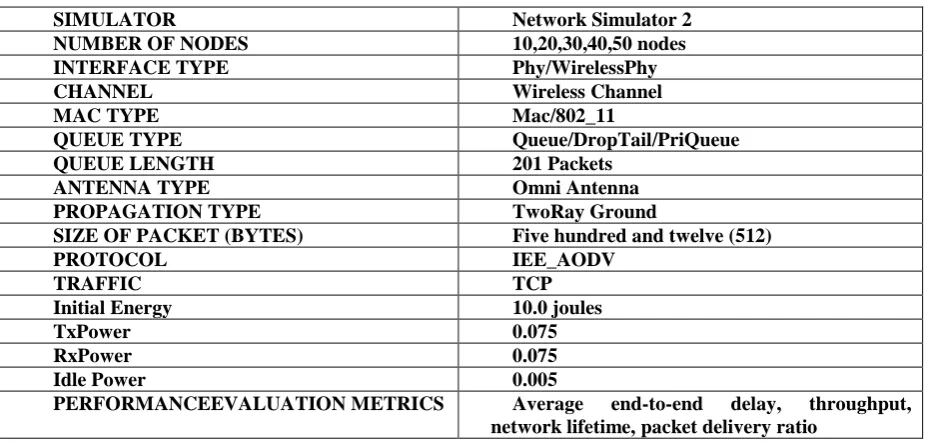 table along a chosen path. The remaining energy is determined at every node and is compared to the set threshold value