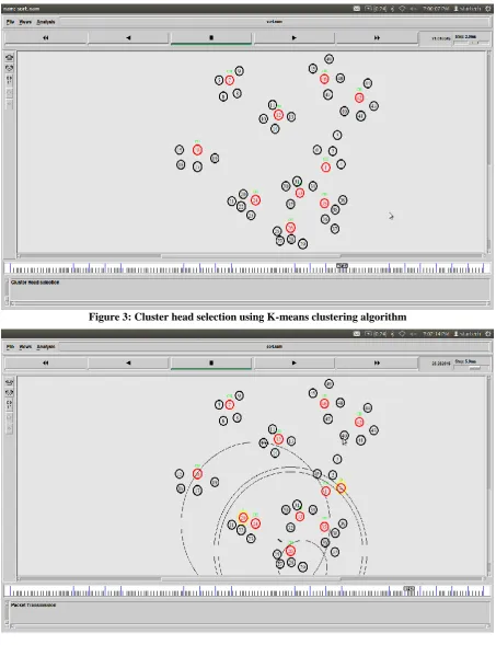 Figure 3: Cluster head selection using K-means clustering algorithm 