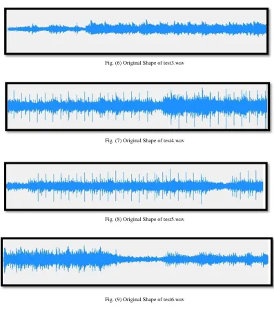 Fig. (7) Original Shape of test4.wav  