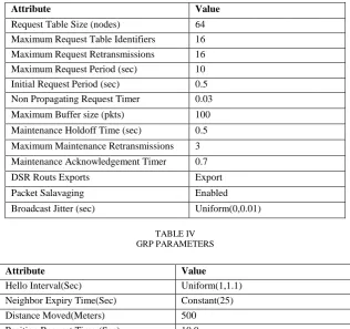 TABLE IV  GRP PARAMETERS 