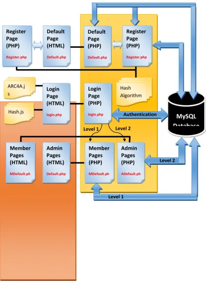 Figure (3): System architecture   