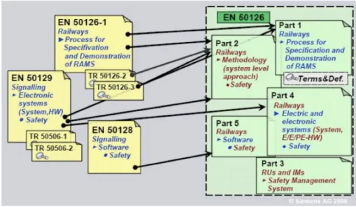 Figure 1: CENELEC EN5012X-Suite