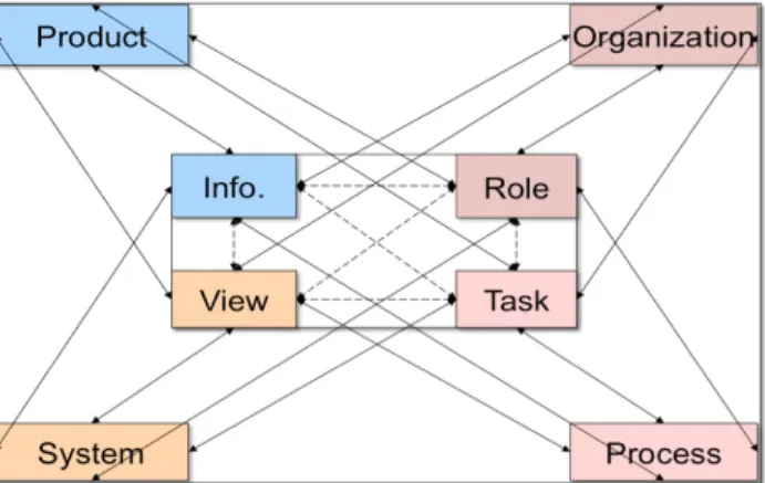 Figure 2: Enterprise knowledge spaces and workspaces are built by teams involving leading users applying the IRTV methodology giving executable models