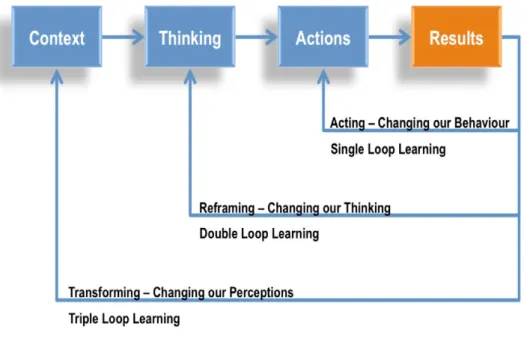 Figure 5: Rich-context digital workspaces will open new horizons for our mental models
