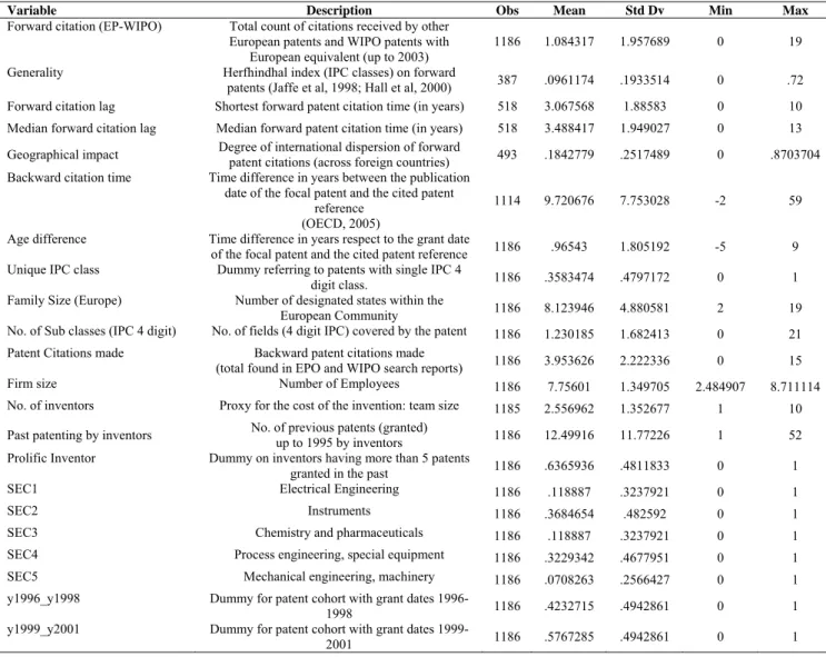 Table 1 Descriptive Statistics 
