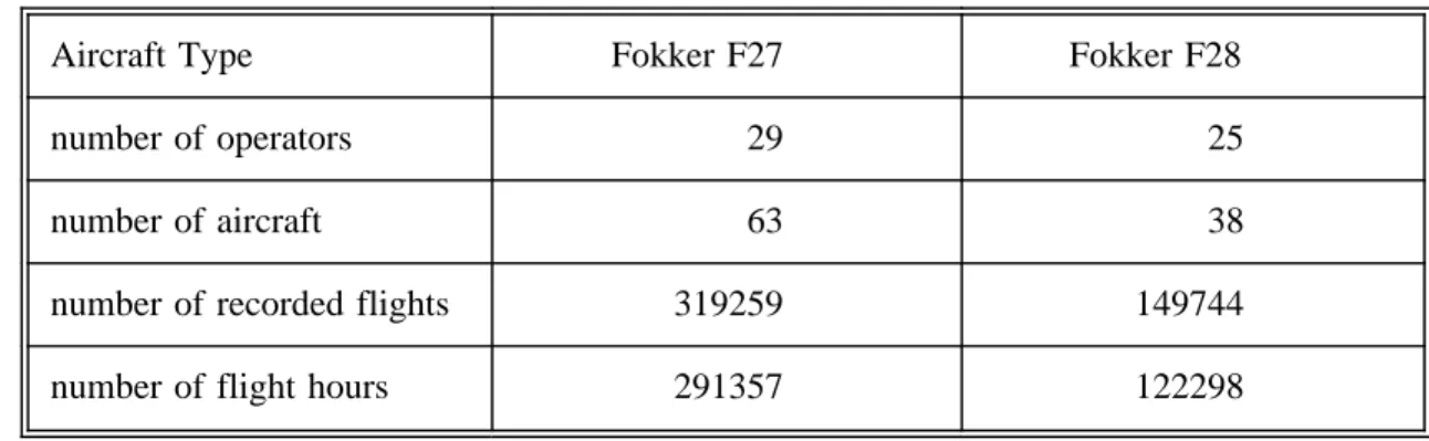 Table 1 General Overview of recorded data