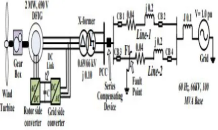 Fig. 1. Simulated power system model. The series compensating device, i.e., the DC 