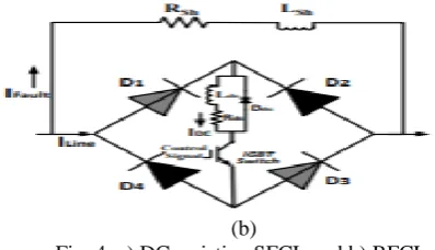 Fig. 4. a) DC resistive SFCL and b) BFCL.  A small value of the dc reactor, Ldc (5 mH) is 