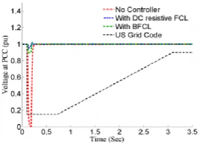 Fig.6. LL falut 