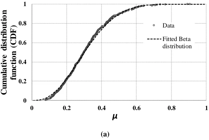 Table 2.1 Basic statistics of μ, λ and η 