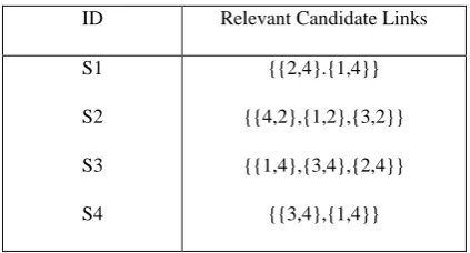 TABLE : 2 