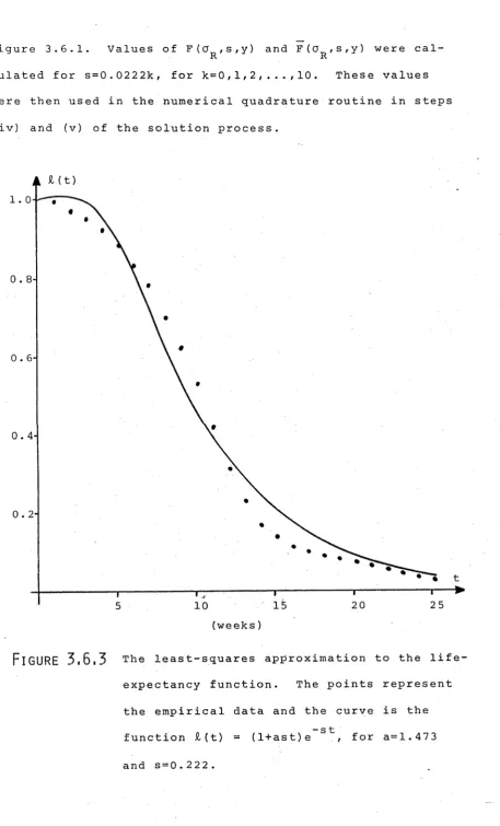 Figure 3.6.1. 