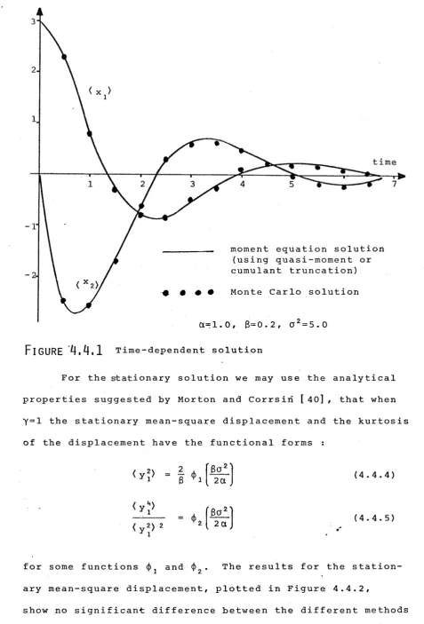 FIGURE 4.4 .1 