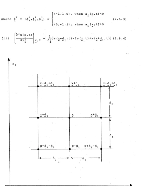 FIGURE 2.6.1 