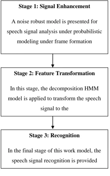 Figure 1: Work Model 