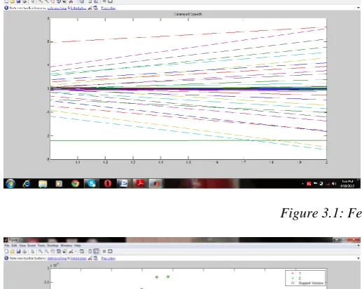 Figure 3.1: Feature Extraction 