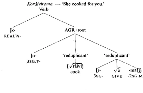 Figure 7.2 Structure of a verb with a 'putative applicative·. Source: Donohue (2003:136)