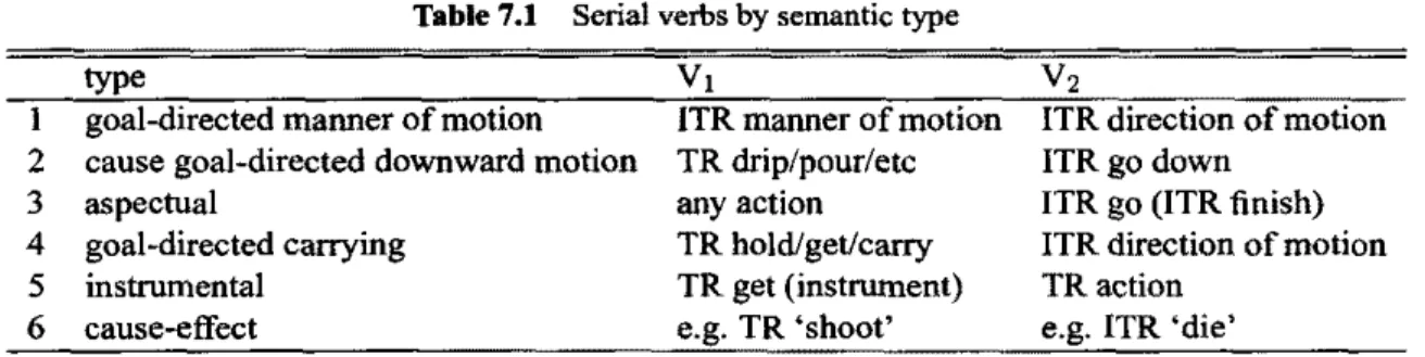 Table 7.1 Serial verbs by semantic type